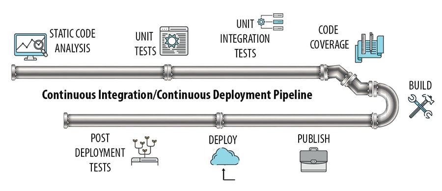 CICD-Pipeline-1